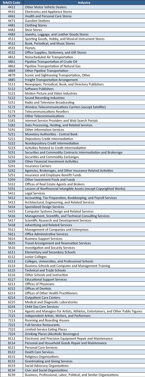 OSHA Issues New Recordkeeping and Reporting Requirements OSHA Issues New Recordkeeping and Reporting Requirements