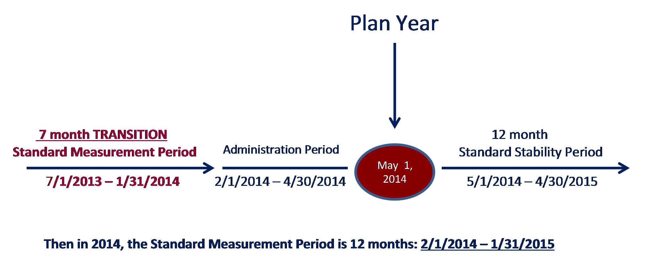 Tracking Hours of Service