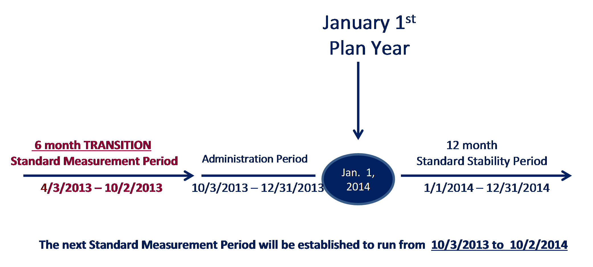 Plan Year 5 