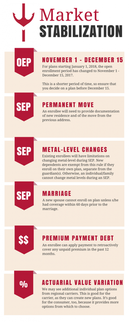 Market Stabilization Infographic