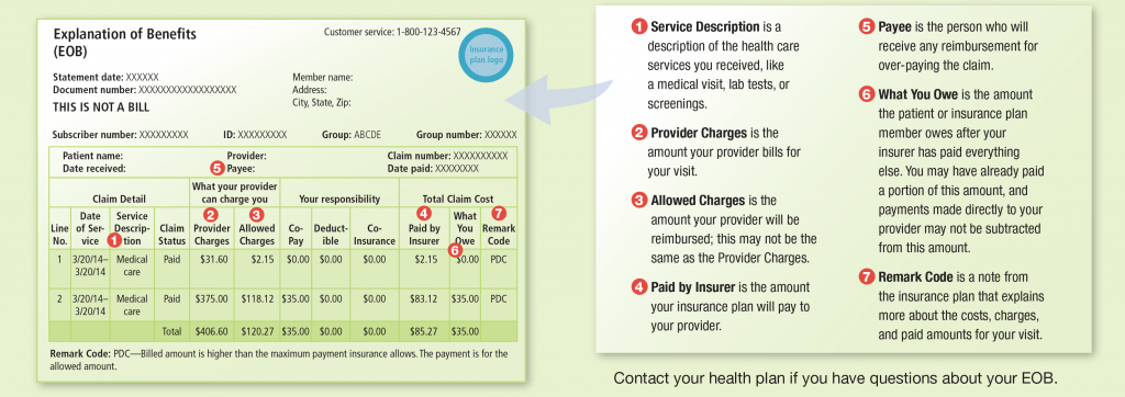 sample explanation of benefits