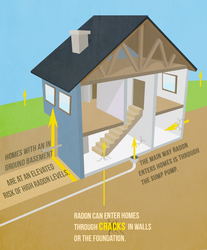 radon infographic