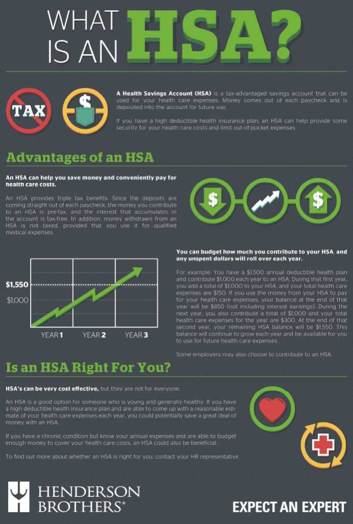 HSA inforgraphic