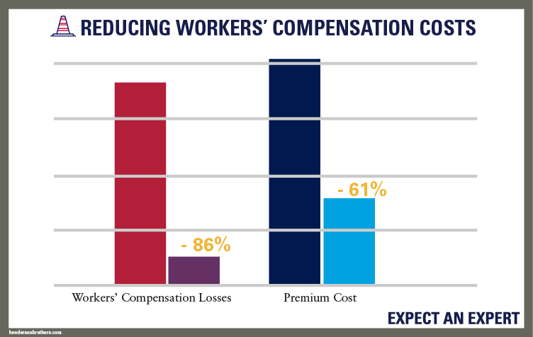 workers comp reductionsv