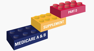 medicare part d blocks