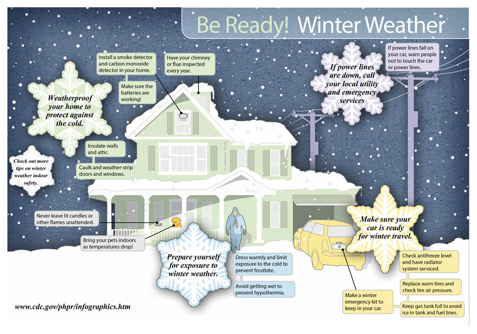infographics br winter