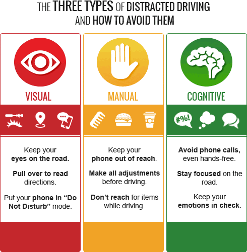 distracted driving infographic