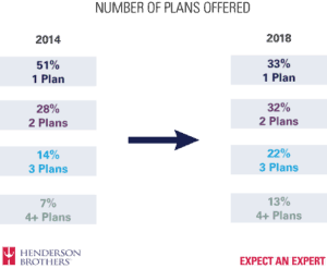 CS Foghorn number of plans offered