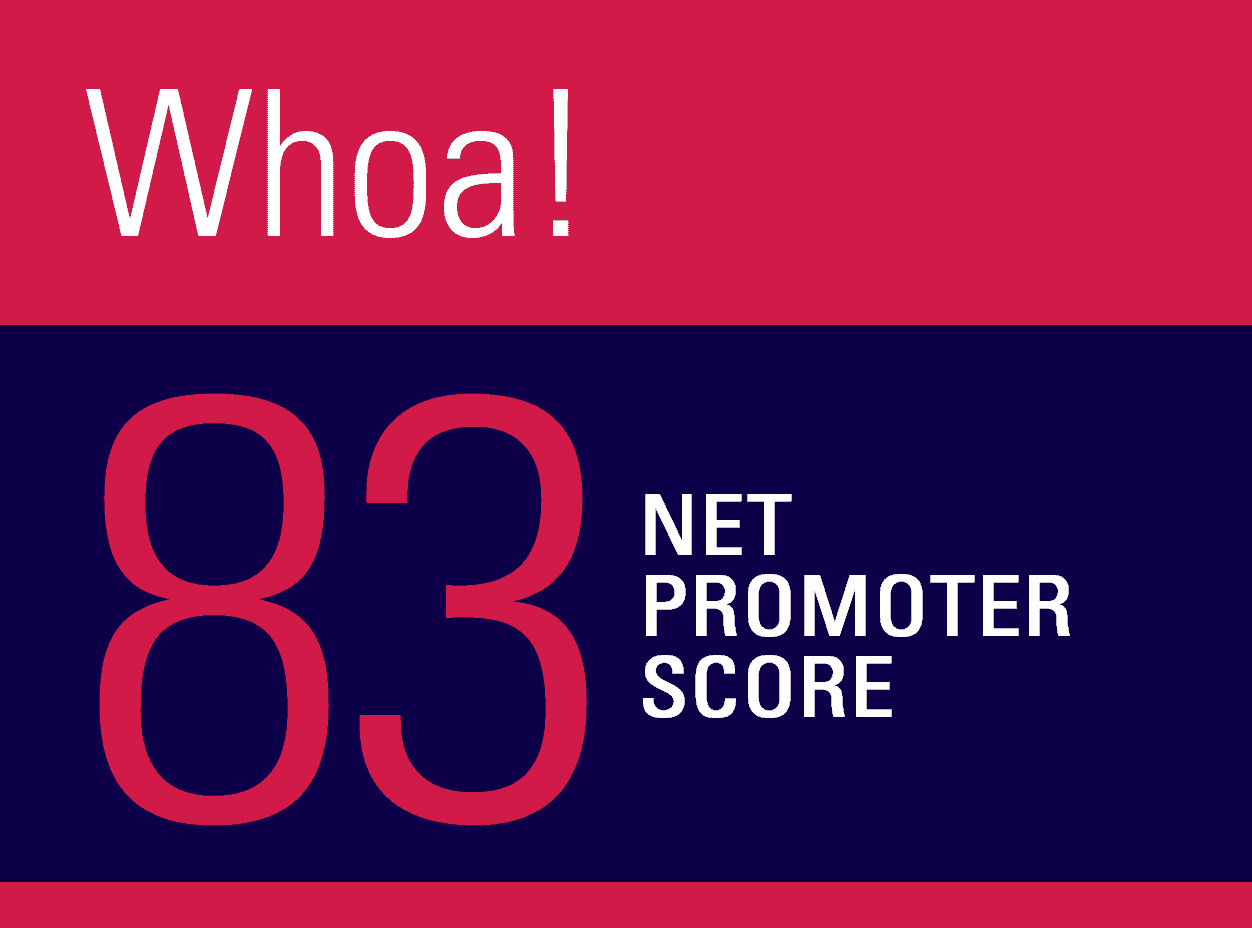 83 Net Promoter Score