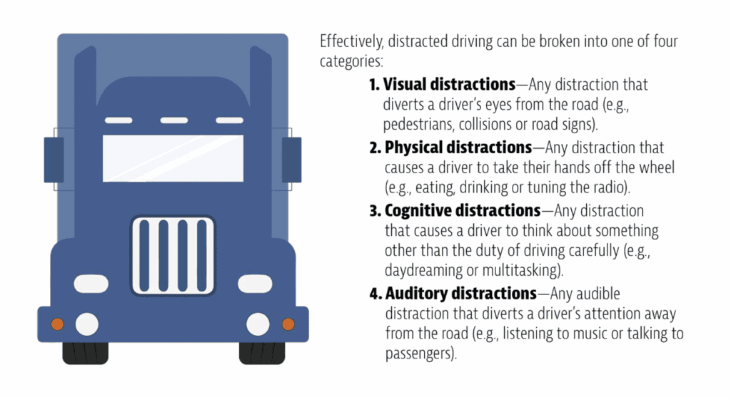 types of distracted drivers henderson brothers