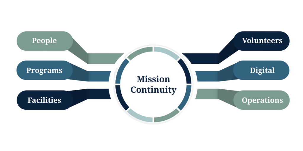 nonprofit risk graphic transparent